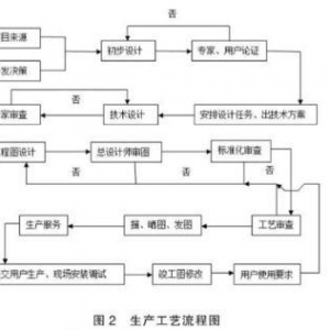 2MP-12ҺB(ti)ĤʩC(j)O(sh)Ӌ(j)a(chn)ˇƏV(yng)