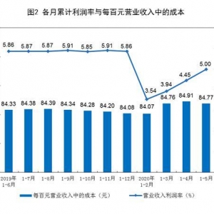 202015·ȫҎ(gu)ģϹI(y)I(y)½19.3%